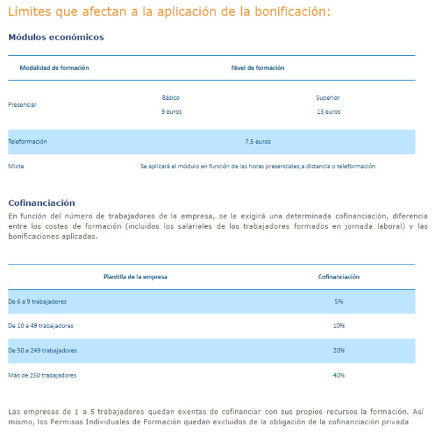 Cofinanciación