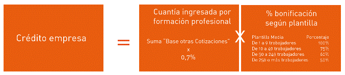 calcular-crédito