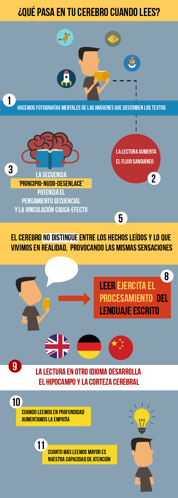 que-pasa-en-el-cerebro-cuando-lees